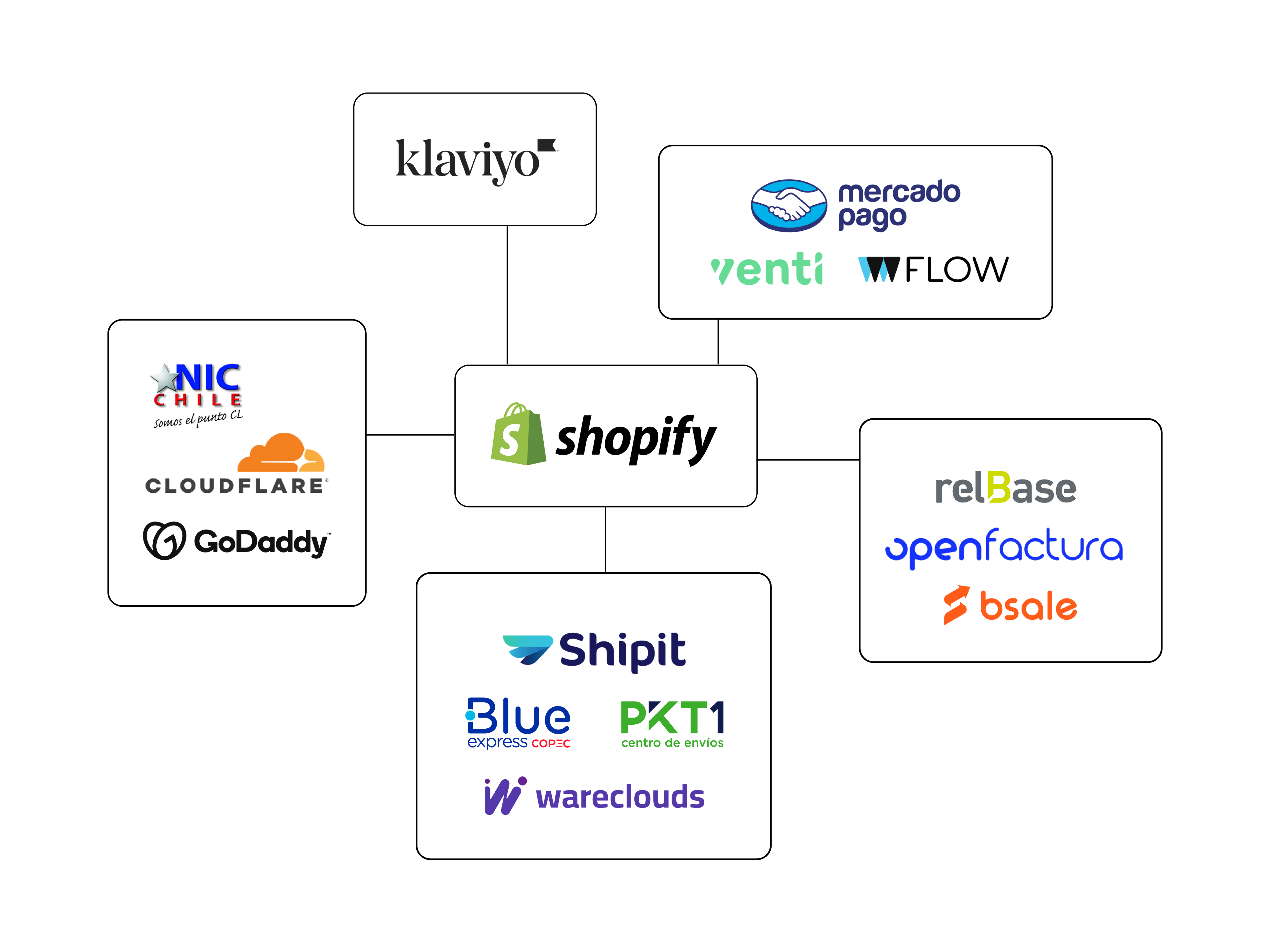 Ecommerce-ecosistema_7d2b8fa8-ec26-4042-aaf9-76b9540d755a.png